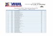 Brought to you by Season 2017 Ranking Results - mulc.mymulc.my/wp-content/uploads/2017/12/compressed_MUL-Season-2016_17-Men.pdf · Category Brought to you by Men category - Page (2/50)