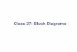 Class 27: Block Diagrams - APMonitorapmonitor.com/che436/uploads/Main/Lecture27_notes.pdf · Block Diagram Representation To illustrate the development of a block diagram, we return