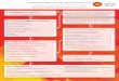 Prehospital Sepsis Screening and Action Tool Your logo · Sepsis Six and Red Flag Sepsis are copyright to and intellectual property of the UK Sepsis Trust, registered charity no