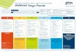 POPGUNS Triage Process - trainitmedical.com.au · Prioritisation Of Patients: a Guide to Urgency for Non-clinical Staff POPGUNS Triage Process Yes / Unsure No No Name and DOB Nature