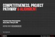 Competitiveness, Project pathway & alignment - akleg.govlba.akleg.gov/.../sfc/mayer_tsafos_competitiveness_project_pathway_and... · Competitiveness › project pathway › alignment