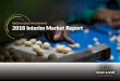 GREEN & GOLD MACADAMIAS 2018 Interim Market Report · Green & Gold Macadamias - 2018 Interim Market Report 2. This report intends to offer an informed opinion on macadamia market