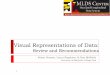 Visual Data Representations - mldscenter.maryland.gov Data... · Tuition. Pie chart 19}Used to display proportion/percentages when all elements together add to 1 (100%)}Clear perception