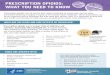 PRESCRIPTION OPIOIDS: WHAT YOU NEED TO KNOW · Title: Opioid Factsheet for Patients Author: CDC. National Center for Injury Prevention and Control. Division of Unintentional Injury