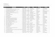 Branch List as of 06292018 - grabpeersmnl.files.wordpress.com · 10 3jewels enterprise operational ncr calumpang marikina metro manila 11 3jp enterprises operational ncr balon bato