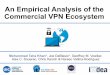 An Empirical Analysis of the Commercial VPN Ecosystemtaha/content/khan_imc_18_slides.pdf · The VPN Ecosystem VPNs can act maliciously §Monitor and sell traffic §Inject ads into