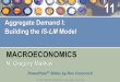 Mankiw 6e PowerPoints - hhlee/macro/2017/Lecture_notes/chap11_hhl.pdfآ  CHAPTER 11 Aggregate Demand