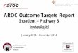 AROC Outcome Targets Report - University of Wollongongweb/@chsd/@aroc/... · Page 6 How to interpret your graphs 1. Impairment the graph is about 2. Target the graph is about 3. AN-SNAP