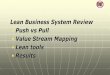 Lean Business System Review Push vs Pull Value Stream ... · Lean Business System Review Push vs Pull Value Stream Mapping Lean tools Results •