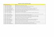 NODAL CENTER ADDRESS-ANM - dohodisha.nic.in DOCUMENT VERIFICATION SCHEDULE 2017 … · document verification schedule---anm (reporting time- 10 am) 42 ANGUL 1700103799 LIJARANI SAHOO