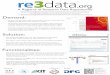 re3data.org - A Registry of Research Data Repositoriesgfzpublic.gfz-potsdam.de/pubman/item/escidoc:638890:4/component/...Partners: Network: Funder: A Registry of Research Data Repositories