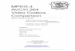 MPEG-4 AVC/H.264 Video Codecs Comparison - Compression.rucompression.ru/video/codec_comparison/pdf/msu_mpeg_4_avc_h264_codec... · VIDEO MPEG-4 AVC/H.264 CODECS COMPARISON CS MSU