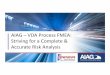 AIAG –VDA Process FMEA: Striving for a Complete & Accurate ... process fmea.pdf · * AIAG -VDA FMEA Handbook to be published by end of Q2 2019 * 2 -3 months for training to be developed