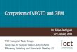 Comparison of VECTO and GEM - theicct.org · Comparison of VECTO and GEM Dr. Felipe Rodríguez 22ndJanuary 2018 G20 Transport Task Group: Deep Dive to Support Heavy-Duty Vehicle Efficiency