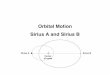 Orbital Motion Sirius A and Sirius B - The University of ... · Orbital Motion Sirius A and Sirius B Sirius A Sirius B Center of mass Orbital plane (looking perpendicular to the orbital