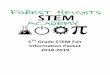 TH Grade STEM Fair Information Packet 2018-2019€¦ · complete a STEM fair project. HOW TO HELP AS A PARENT Developing a STEM investigation will provide students the opportunity