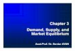 Chapter 3 Demand, Supply, and Market Equilibriumkisi.deu.edu.tr/serdar.ayan/Microeconomics/2012_Microeconomics_CH_03.pdf · The law of supply and demand states that, in a free market,
