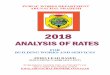 ANALYSIS OF RATES - arunachalpwd.orgarunachalpwd.org/pdf/06092018/AR-2018-building.pdf · Basic structure and methodology of analysis of items in this schedule are as per the APSR