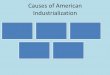 Causes of American Industrialization · Causes of American Industrialization. UNITED STATES HISTORY Unit 2 Industrialization, Immigration, Urbanization, and The Gilded Age: America