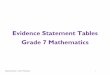 Evidence Statement Tables Grade 7 Mathematics · Grade 7 Evidence Statements Type I Type II Type III Evidence Statements – Grade 7 Mathematics 6 b-im ence ey Evidence Statement