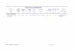 COM List 2 CAR REGION - International Civil Aviation ... - 12 April 2017.pdf · Location Lugar Frequency Frecuencia [MHz] ID Equip. Equipo Coordinates Coordenadas Cat. VOR/DME Coverage