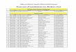 Final List of Candidates for Written Testgilgitbaltistan.gov.pk/DownloadFiles/Jobs/DHODMR.pdf · 31 DHODMR 456 Ghulam Shah Malook Jan 7120366860247 32 DHODMR 457 Mr.Sakhawat Din Arab