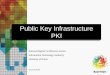 Public Key Infrastructure PKI · ITA Signature Server ITA Registration Server ITA Messaging Server Card Database Transaction Database User Database Service Provider e.g. Bank Customer