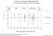 Cicero Creek Watershed - IndianaCicero Creek Watershed E. coli Load Duration Curve (all sites) 10. 100. 1000. 10000. 0. 10. 20. 30. 40. 50. 60. 70. 80. 90. 100. E. Coli (cfu/100 mL)