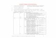Evaluative Report of the Department- Institute of ... data/NAAC... · Evaluative Report of the Department- Institute of Engineering and Technology 1. Name of the Department: Institute