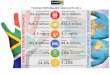 TOURISM PERFORMANCE HIGHLIGHTS 2016 · 2015 Annual Tourism Report 2 South African Tourism – Strategic Research Unit Foreword As the tourism marketing arm of the South African Government,