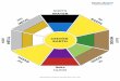Feng Shui Color Chart...NORTH SOUTH NE SW NW SE WEST EAST WATER FIRE TH TH AL OOD METAL WOOD CENTER EARTH