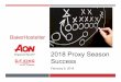 2018 Proxy Season Success - BakerHostetlerFinalizing 2018 Proxy Season • Assess Your Exposure – Review the past year, including annual meeting results and proxy advisor reports