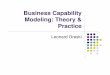Business Capability Modeling: Theory & Practice · December 8, 2009 Business Capability Modeling: Theory & Practice 2 Topics Theory Business capabilities defined Why business capabilities