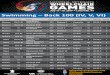 Swimming Back 100 (IV, V, VI)...wheelchairgames.org #WheelchairGames #NVWG Swimming –Back 100 (IV, V, VI) Division Class Team Ath # F Name L Name Sex Result Place Masters (IV,IV-K)
