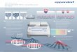 Reproducible DNA Amplification in PCR - Eppendorf...Use Hot-start protocols. Make sure your cycler is properly calibrated and reaches the designated temperatures quickly during the
