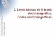 2. Leyes básicas de la teoría - Red Tecnológica MID · 2019-04-01 · 2. Leyes básicas de la teoría electromagnética. Ondas electromagnéticas. 10 F í sica Avanzada Ondas electromagnéticas
