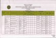 caro.doh.gov.phcaro.doh.gov.ph/wp-content/uploads/2019/10/List-of-Birthing-Homes-as... · Dumayco, Peñarrubia Poblacion, Pilar Peñarrubia Pilar Rural Health Unit . PROVINCE/ Gangal,