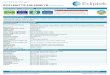 EC2745ETTS-106.250M TR Specification Sheet · REGULATORY COMPLIANCE (Data Sheet downloaded on Dec 2, 2018) 2011/65 + 2015/863 191 SVHC EC2745ETTS-106.250M TR ITEM DESCRIPTION Quartz