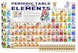 A4 PERIODIC TABLE 5 · Title: A4 PERIODIC TABLE 5.pdf Author: Vene Muskett Created Date: 8/29/2003 10:29:29 AM