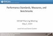 Performance Standards, Measures, and Benchmarks...May 02, 2019  · Performance Standards, Measures, and Benchmarks MCSAP Planning Meeting -May 2019 • MCSAP’s goal is to reduce