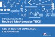 SIDE-BY-SIDE TEKS COMPARISON KINDERGARTEN · 2017-01-05 · (a) Introduction. (1) Within a well-balanced mathematics curriculum, the primary focal points at Kindergarten are developing