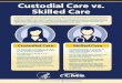 Custodial Care vs. Skilled Care - Home - Centers for ...March-2016].pdfonly be provided by or under the supervision of skilled or licensed medical personnel. Can be more costly than