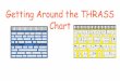 Getting Around the THRASS Chart · 2016-10-28 · Learning Intention and Success Criteria ... Categorising words- How many groups of words can you make? THRASS Board Games- Can you