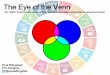 The Eye of the Venn - Unite For Sight Ellingstad... · responsible adjective 1. 2. having an obligation to do something, or having control over or care for someone, as part of one's