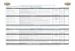 cstd.com.mm › documents › PROGRAMME Schedule - CSTD2018.pdf cstd.com.mmStudy on the Neutronic Characteristics of Russian Designed Pressurized Water Reactor (VVER-1200) Benchmark