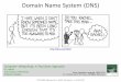 Domain Name System (DNS)Overview •Domain Name System (DNS) –Hierarchical name space –Maps friendly names to IP address –Large distributed database of records 2 Root DNS Servers