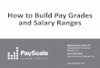 How to Build Pay Grades and Salary Ranges · Step 2: Determine Pay Grades o There are no fixed rules for every organization. o Decide how many grades you will have. Number of pay