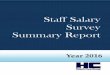 Staff Salary Survey Summary Report - Health Care Group · 2016-01-04 · The Staff Salary Survey sells for $245.00, but because of your participation, the complete 2016 Staff Salary