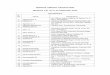 MADRAS LIBRARY ASSOCIATION Members List as on 12 … Old Members... · 2017-10-12 · MADRAS LIBRARY ASSOCIATION Members List as on 12 September 2015 Life Members Sl . No. Name Designation
