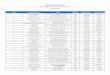 List of Contractors/Subcontractors registered under D.O ...bwc.dole.gov.ph/images/Contractors/2017/January2017/III.pdf · iii ald manpower solutions 114-jones st., new kalalake, olongapo